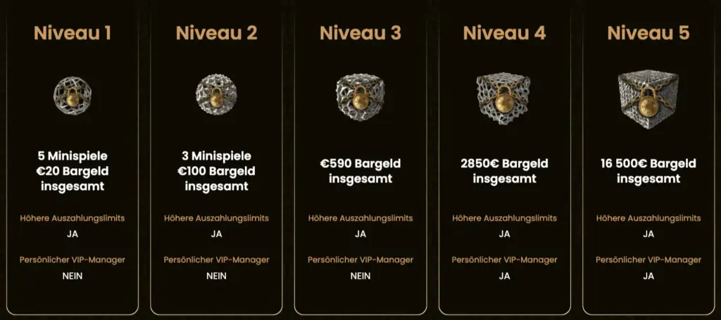 GoldSpin VIP Club